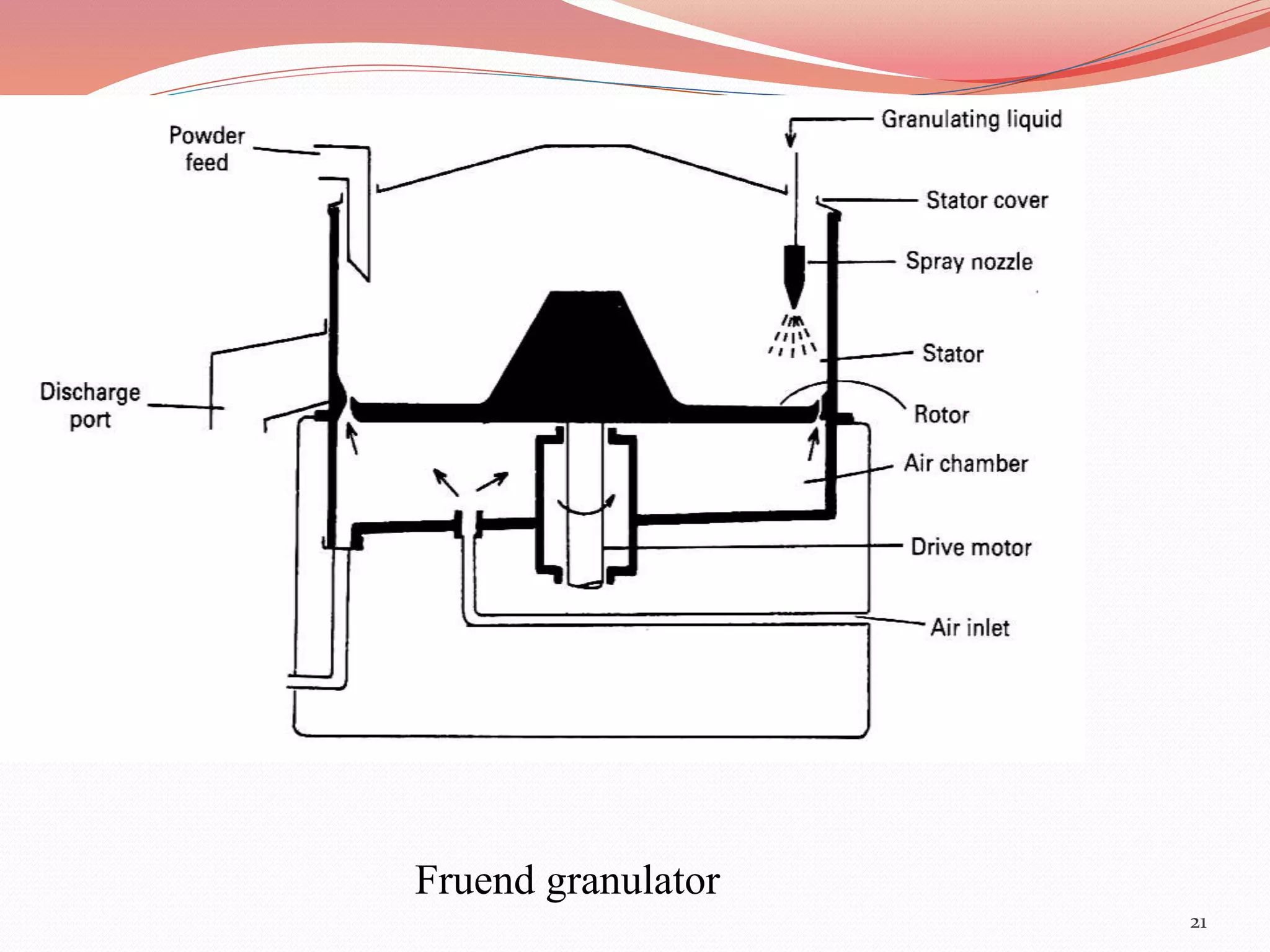 21 
Fruend granulator 
 