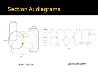 Spherule Diagrams: A Matrix-based Set Visualization Compared with Euler ...