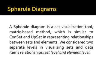 Spherule Diagrams: A Matrix-based Set Visualization Compared with Euler ...