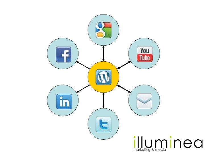 Sphinncon 2010: Using WordPress As Social Media & Seo Hub - 웹