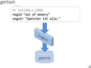 gettextgrep.po#: src/dfa.c:2956msgid "out of memory"msgstr "Speicheristalle."msgfmtgrep.mo20