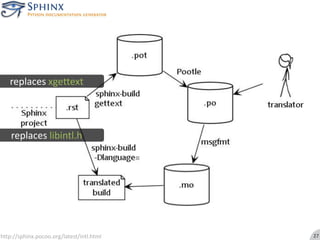 replaces xgettextreplaces libintl.hhttp://sphinx.pocoo.org/latest/intl.html27