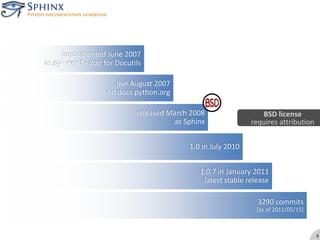 implemented June 2007as py-rest-docfor Docutilslive August 2007on docs.python.orgreleased March 2008as SphinxBSD licenserequires attribution1.0 in July 20101.0.7 in January 2011latest stable release3290 commits[as of 2011/05/15]4