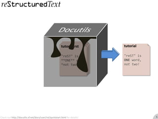 Docutilstutorial.rst"reST" is **ONE** word,*not two!* tutorial"reST" isONE word,not two!5Check out http://docutils.sf.net/docs/user/rst/quickstart.html for details!