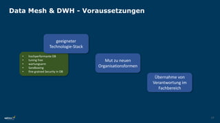 10
• hochperformante DB
• tuning free
• wartungsarm
• Sandboxing
• fine grained Security in DB
Data Mesh & DWH - Voraussetzungen
geeigneter
Technologie-Stack
Mut zu neuen
Organisationsformen
Übernahme von
Verantwortung im
Fachbereich
 