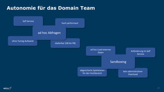 13
Self Service
kein administrativer
Overhead
Anforderung im Self
Service
ad hoc Load externer
Daten
abgesicherte Spielwiesen
für den Fachbereich
ohne Tuning-Aufwand
hoch performant
Autonomie für das Domain Team
skalierbar (GB bis PB)
ad hoc Abfragen
Sandboxing
 