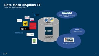 14
Data Mesh @Sphinx IT
Smarter Technologie-Stack
SQL >
R & Python
im Backend der DB
Auto-ELT Framework
Auto Documenter
Data + Security Governance
Glossary
MPP Technologie
Commodity HW
extrem wartungsarm
 