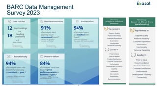 BARC Data Management
Survey 2023
17
 