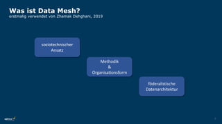 3
Was ist Data Mesh?
erstmalig verwendet von Zhamak Dehghani, 2019
soziotechnischer
Ansatz
Methodik
&
Organisationsform
föderalistische
Datenarchitektur
 