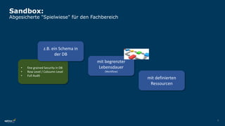 9
• fine grained Security in DB
• Row Level / Coloumn Level
• Full Audit
Sandbox:
Abgesicherte "Spielwiese" für den Fachbereich
z.B. ein Schema in
der DB
mit begrenzter
Lebensdauer
(Workflow)
mit definierten
Ressourcen
 