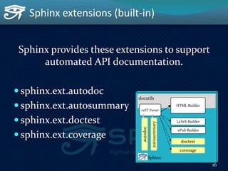Sphinx autodoc - automated API documentation (EuroPython 2015 in Bilbao ...