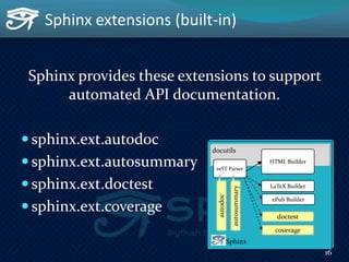 Sphinx extensions (built-in)
Sphinx provides these extensions to support
automated API documentation.
 sphinx.ext.autodoc...