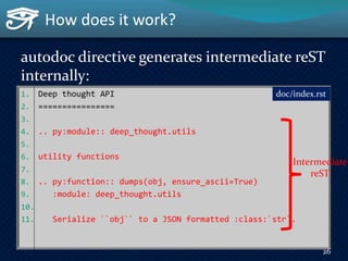 How does it work?
autodoc directive generates intermediate reST
internally:
1. Deep thought API
2. ================
3.
4. ...