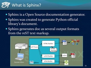 Sphinx autodoc - automated API documentation (PyCon APAC 2015 in Taiwan ...