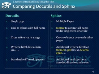 Sphinx autodoc - automated API documentation (PyCon APAC 2015 in Taiwan ...