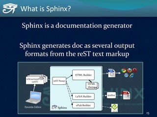 What is Sphinx?
15
Sphinx is a documentation generator
Sphinx generates doc as several output
formats from the reST text m...