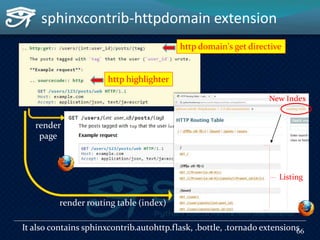 sphinxcontrib-httpdomain extension
http domain's get directive
render
page
render routing table (index)
http highlighter
I...