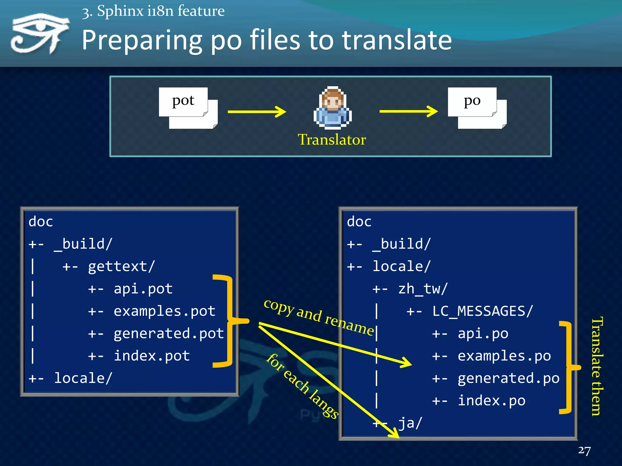 Preparing po files to translate
doc
+- _build/
| +- gettext/
| +- api.pot
| +- examples.pot
| +- generated.pot
| +- index.pot
+- locale/
doc
+- _build/
+- locale/
+- zh_tw/
| +- LC_MESSAGES/
| +- api.po
| +- examples.po
| +- generated.po
| +- index.po
+- ja/
Translatethem
Translator
pot po
27
3. Sphinx i18n feature
 