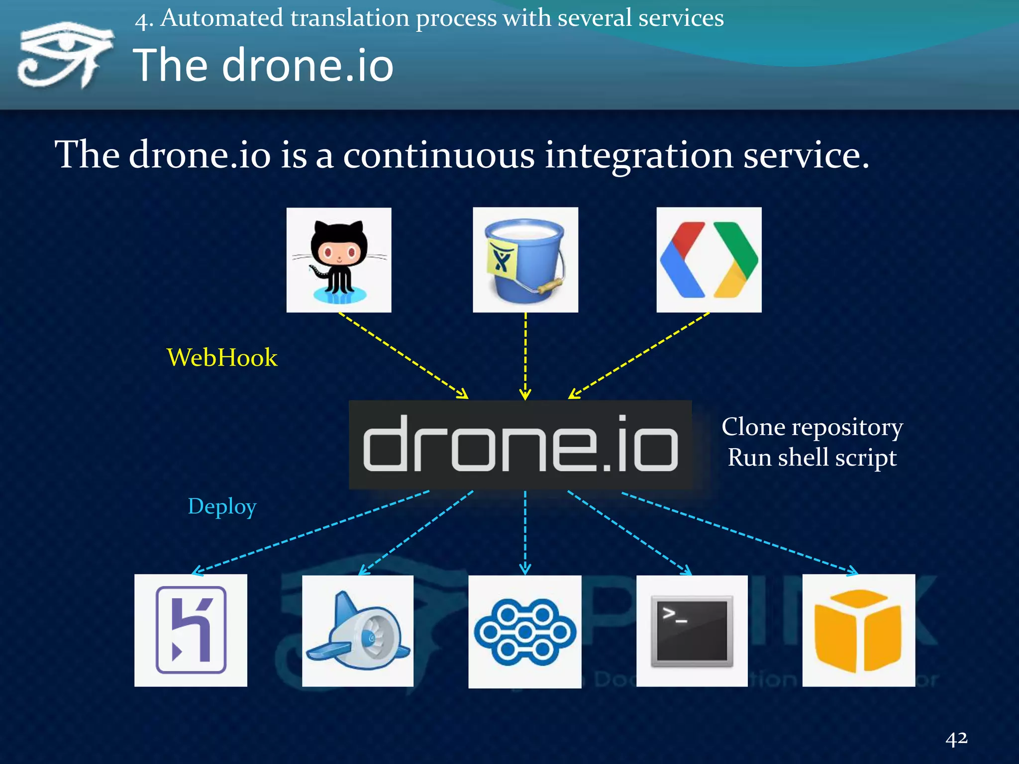 The drone.io
42
WebHook
Deploy
Clone repository
Run shell script
The drone.io is a continuous integration service.
4. Automated translation process with several services
 