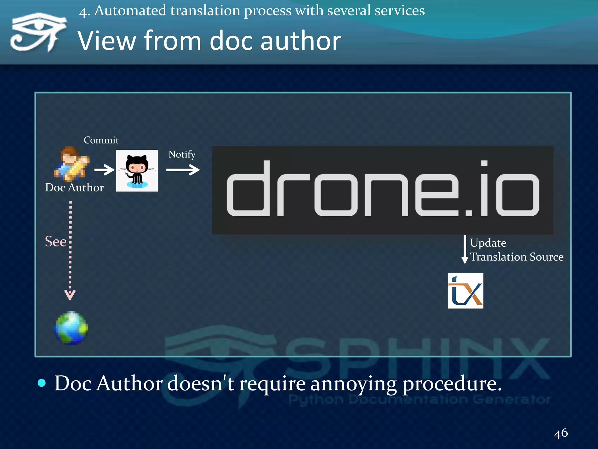 View from doc author
 Doc Author doesn't require annoying procedure.
Update
Translation Source
Doc Author
Notify
See
Commit
46
4. Automated translation process with several services
 