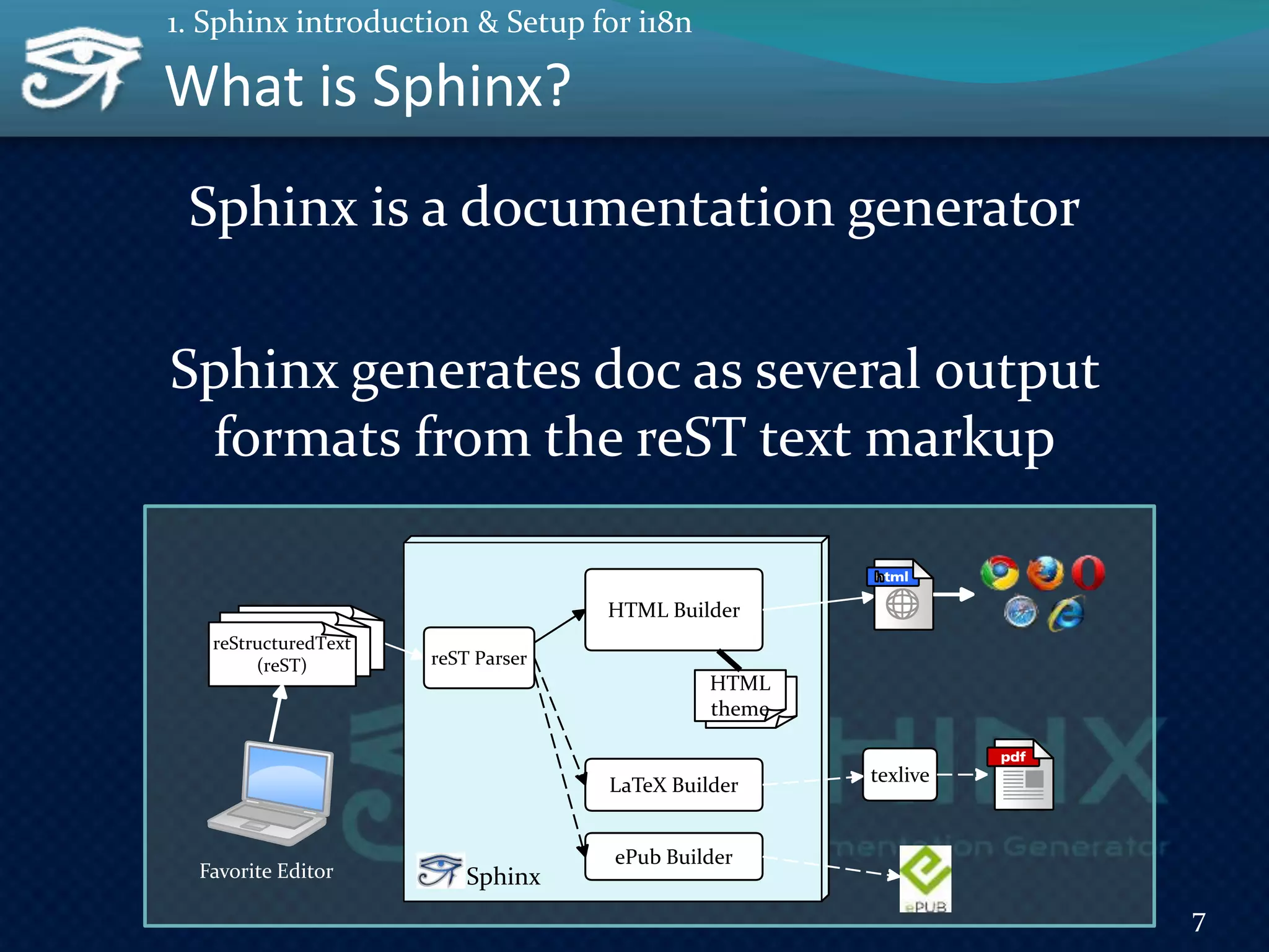 What is Sphinx?
Sphinx is a documentation generator
Sphinx generates doc as several output
formats from the reST text markup
7
1. Sphinx introduction & Setup for i18n
Sphinx
reSTreSTreStructuredText
(reST) reST Parser
HTML Builder
ePub Builder
LaTeX Builder texlive
HTML
theme
Favorite Editor
 