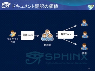 ドキュメント翻訳の価値
10
翻訳者
プロダクト
作者
翻訳Docs
読者
英語Docs
 