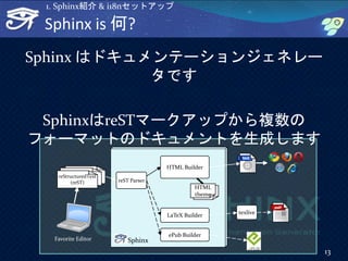 Sphinx is 何?
Sphinx はドキュメンテーションジェネレー
タです
SphinxはreSTマークアップから複数の
フォーマットのドキュメントを生成します
13
1. Sphinx紹介 & i18nセットアップ
Sphinx
reSTreSTreStructuredText
(reST) reST Parser
HTML Builder
ePub Builder
LaTeX Builder texlive
HTML
theme
Favorite Editor
 