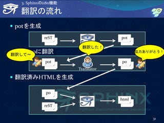 翻訳の流れ
 potを生成
 potをpoに翻訳
 翻訳済みHTMLを生成
31
3. Sphinxのi18n機能
reST pot
reST
html
po
pot po
Translator
翻訳して～
翻訳した！
協力ありがとう！
 