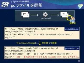 po ファイルを翻訳
#: ../../../deep_thought/utils.py:docstring of
deep_thought.utils.dumps:1
msgid "Serialize ``obj`` to a JSON formatted :class:`str`."
msgstr ""
generated.po
pot po
sphinx-intl
翻訳者
#: ../../../deep_thought/utils.py:docstring of
deep_thought.utils.dumps:1
msgid "Serialize ``obj`` to a JSON formatted :class:`str`."
msgstr "``obj`` をJSONフォーマットした :class:`str` にシリアライズ。
"
generated.po
Vim, Emacs, OmegaT, ... 等を使って翻訳
35
3. Sphinxのi18n機能
 