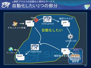 自動化したい2つの部分
40
4.翻訳プロセスの自動化と便利なサービス
reST pot
html
po
make gettext
sphinx-intl
make html
ドキュメント作者
翻訳カタログ
翻訳済カタログ
アップロード
翻訳者
自動化したい
並列化
したい
clone
 