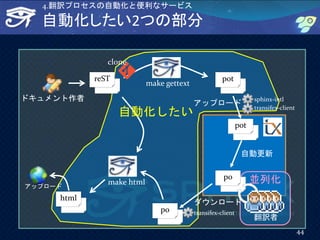 自動化したい2つの部分
44
4.翻訳プロセスの自動化と便利なサービス
po
翻訳者
並列化
pot
アップロード
pot
自動更新
sphinx-intl
transifex-client
po transifex-client
ダウンロード
reST
html
make gettext
make html
ドキュメント作者
アップロード
自動化したい
clone
 