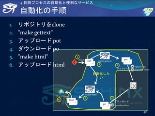 自動化の手順
1. リポジトリをclone
2. "make gettext"
3. アップロード pot
4. ダウンロード po
5. "make html"
6. アップロード html
46
4.翻訳プロセスの自動化と便利なサービス
pot
アップロード
sphinx-intl
transifex-client
po
transifex-client
ダウンロード
reST
html
make gettext
make html
アップロード
clone
1
2 3
45
6
自動化した
い
 