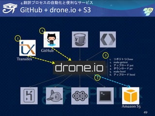 GitHub + drone.io + S3
49
GitHub
Amazon S3
Transifex 1. リポジトリClone
2. make gettext
3. アップロード pot
4. ダウンロード po
5. make html
6. アップロード html
4.翻訳プロセスの自動化と便利なサービス
2
1
3
1
 