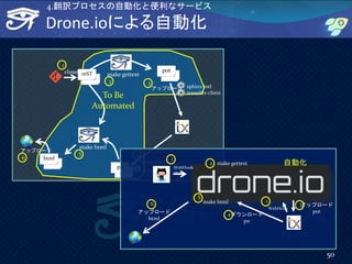 Drone.ioによる自動化
50
pot
アップロード sphinx-intl
transifex-client
po
transifex-client
Download
reST
html
make gettext
make html
アップロード
clone
1
2 3
45
6
To Be
Automated
アップロード
pot
ダウンロード
po
アップロード
html
WebHook
clone
1
5
6 make html
make gettext2
3
4
1
WebHook
自動化
4.翻訳プロセスの自動化と便利なサービス
 