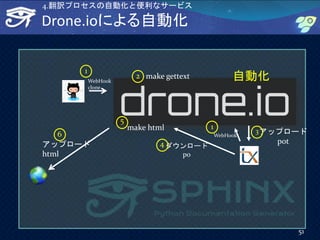 Drone.ioによる自動化
51
アップロード
pot
ダウンロード
po
アップロード
html
WebHook
clone
1
5
6
make html
make gettext2
3
4
1
WebHook
自動化
4.翻訳プロセスの自動化と便利なサービス
 