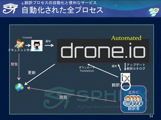 自動化された全プロセス
54
アップデート
翻訳カタログ
ドキュメント作者
翻訳者
並列化
通知
閲覧
閲覧
更新
翻訳
Commit
ダウンロード
Translations
通知
Automated
4.翻訳プロセスの自動化と便利なサービス
 