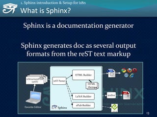 What is Sphinx?
Sphinx is a documentation generator
Sphinx generates doc as several output
formats from the reST text markup
13
1. Sphinx introduction & Setup for i18n
Sphinx
reSTreSTreStructuredText
(reST) reST Parser
HTML Builder
ePub Builder
LaTeX Builder texlive
HTML
theme
Favorite Editor
 