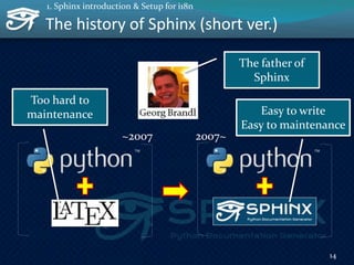 The history of Sphinx (short ver.)
14
1. Sphinx introduction & Setup for i18n
The father of
Sphinx
Too hard to
maintenance
~2007
Easy to write
Easy to maintenance
2007~
 