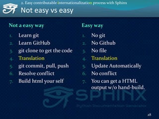 Not easy vs easy
Not a easy way Easy way
1. Learn git
2. Learn GitHub
3. git clone to get the code
4. Translation
5. git commit, pull, push
6. Resolve conflict
7. Build html your self
1. No git
2. No Github
3. No file
4. Translation
5. Update Automatically
6. No conflict
7. You can get a HTML
output w/o hand-build.
28
2. Easy contributable internationalization process with Sphinx
 