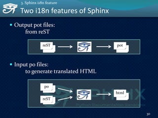 Two i18n features of Sphinx
 Output pot files:
from reST
 Input po files:
to generate translated HTML
30
3. Sphinx i18n feature
reST pot
reST
html
po
 