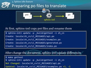 34
Preparing po files to translate
$ sphinx-intl update -p _build/gettext -l zh_cn
Create: locale/zh_cn/LC_MESSAGES/api.po
Create: locale/zh_cn/LC_MESSAGES/examples.po
Create: locale/zh_cn/LC_MESSAGES/generated.po
Create: locale/zh_cn/LC_MESSAGES/index.po
At first, sphinx-intl copy pot files and rename them
pot po
sphinx-intl
$ make gettext
$ sphinx-intl update -p _build/gettext -l zh_cn
Not Changed: locale/zh_cn/LC_MESSAGES/api.po
Updated: locale/zh_cn/LC_MESSAGES/examples.po +3, -1
After change the document, sphinx-intl update differences
3. Sphinx i18n feature
 