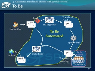 To Be
40
4. Automated translation process with several services
reST pot
html
po
make gettext
sphinx-intl
make html
Doc Author
Translation
Catalog
Translated
catalog
upload
Translators
To Be
Automated
To Be
Parallel
clone
 