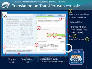 Translation on Transifex web console
43
4. Automated translation process with several services
Original Text
Translated Text
(you should keep
reST syntax)
Suggestions from
Translation Memory (TM)
Original
(pot)
Translation
(po)
Copy orig to translation
Machine translation
Save
Review (if needed)
Translators
Parallel
1
2
4
3
5
6
 