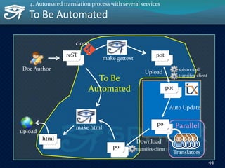 To Be Automated
44
4. Automated translation process with several services
po
Translators
Parallel
pot
Upload
pot
Auto Update
sphinx-intl
transifex-client
po transifex-client
Download
reST
html
make gettext
make html
Doc Author
upload
To Be
Automated
clone
 