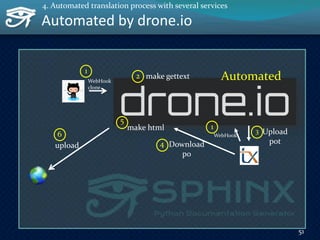Automated by drone.io
51
Upload
potDownload
po
upload
WebHook
clone
1
5
6
make html
make gettext2
3
4
1
WebHook
Automated
4. Automated translation process with several services
 