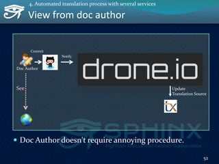 View from doc author
 Doc Author doesn't require annoying procedure.
Update
Translation Source
Doc Author
Notify
See
Commit
52
4. Automated translation process with several services
 