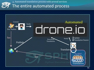 The entire automated process
54
Update
Translation Source
Doc Author
Translators
Parallel
Notify
See
See
Publish
Translate
Commit
Download
Translations
Notify
Automated
4. Automated translation process with several services
 