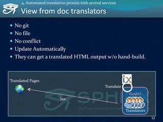View from doc translators
 No git
 No file
 No conflict
 Update Automatically
 They can get a translated HTML output ...