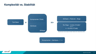5
Agenda Europe 2035
Software
Komplexität vs. Stabilität
Tool Stack
Komponenten (Tools)
Interfaces
=
Software = Features + Bugs
No. Bugs ~ (Lines of Code)n
n ≥ 1
n = f(Lines of Code)
Steve McConnell, Code Complete, 2nd Edition. Redmond, Wa.: Microsoft Press, 2004.
=>
Komponenten : Interfaces = 1 : n
 