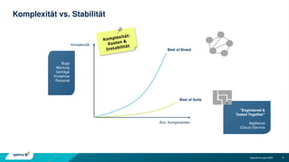 6
Agenda Europe 2035
"Engineered &
Tested Together"
Appliance
(Cloud-)Service
Komplexität vs. Stabilität
Komplexität
Anz. Komponenten
Best of Breed
Best of Suite
Bugs
Wartung
Verträge
Knowhow
Personal
Komplexität:
Kosten &
Instabilität
 